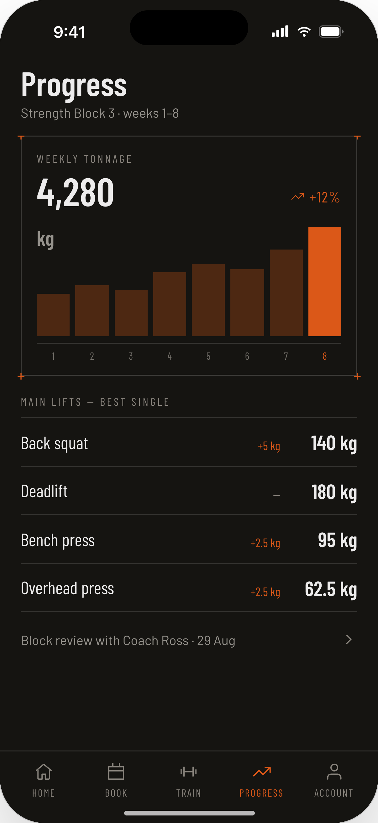 Vitalus progress screen — weekly training volume chart and best lifts across a training block